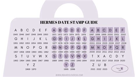 hermes date code guide|hermes date verification code.